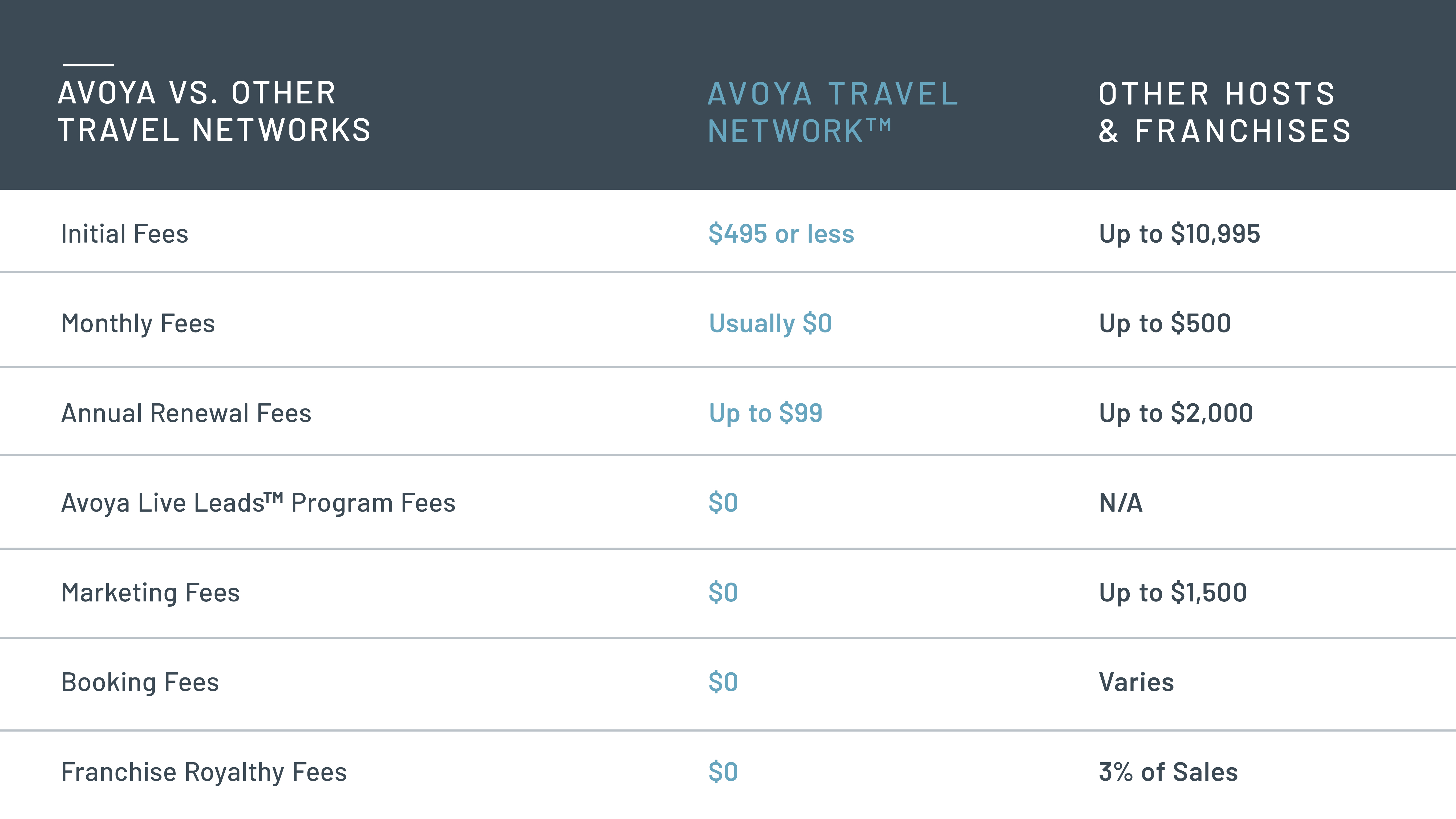 Host Agencies vs Travel Franchises