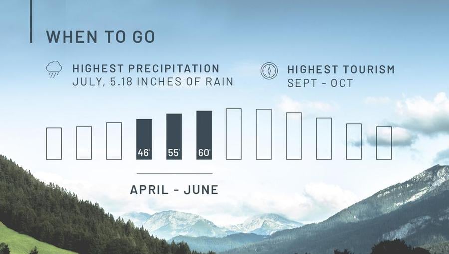 The best time to visit Munich is April through June.