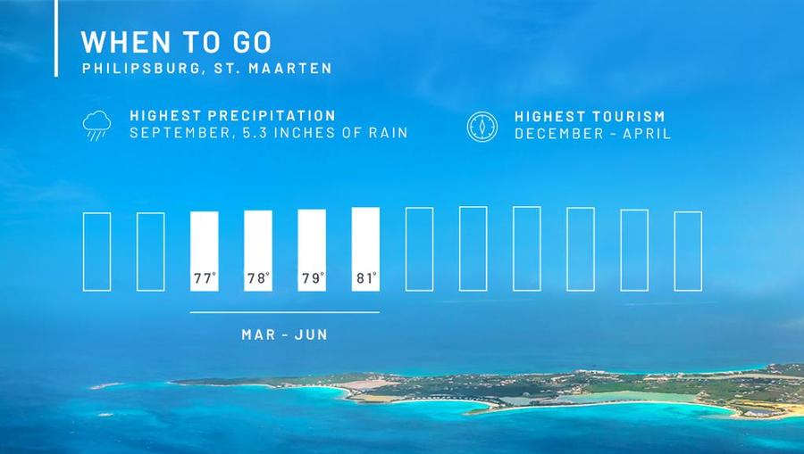 weather chart